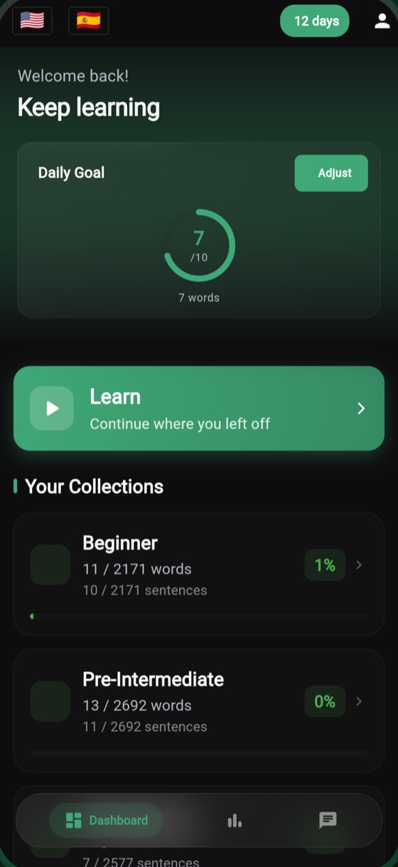 Dashboard showing a daily goal ring at 7 of 10 words, a 12 day streak, a Learn button and level collections.